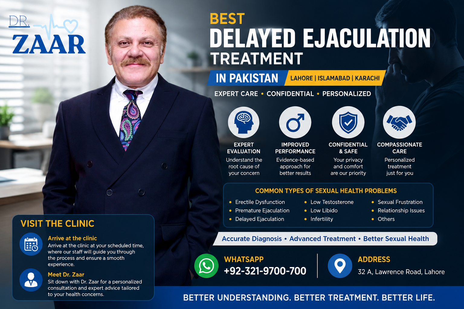 Best Delayed Ejaculation Treatment in Pakistan Lahore, Islamabad & Karachi -DR. SHEHREZAD FARUK ZAAR’s Personalized Approach to Sexual & Hormonal Health