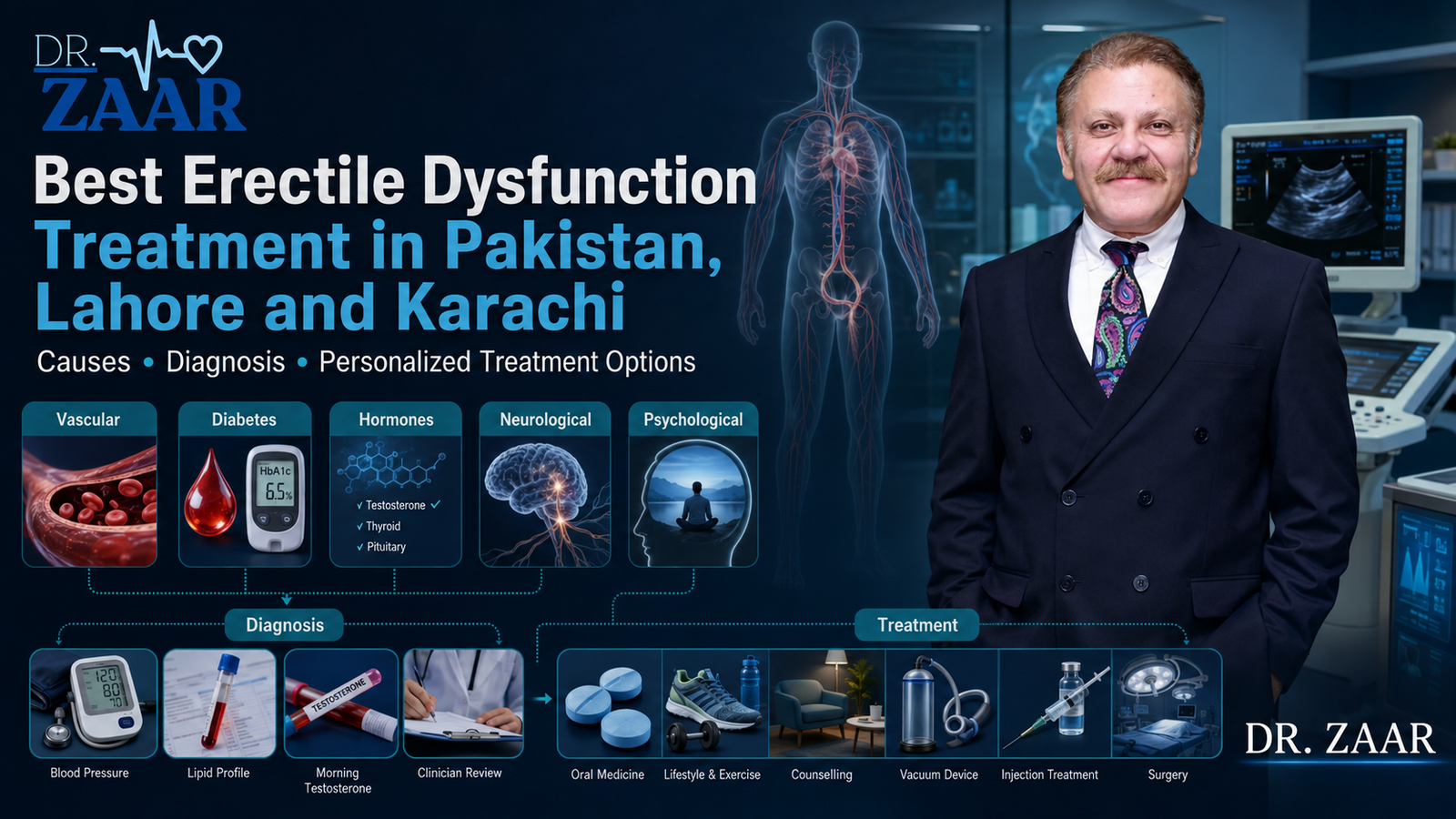 Best Erectile Dysfunction Treatment in Pakistan, Lahore and Karachi, Causes, Diagnosis and Personalized Treatment Options