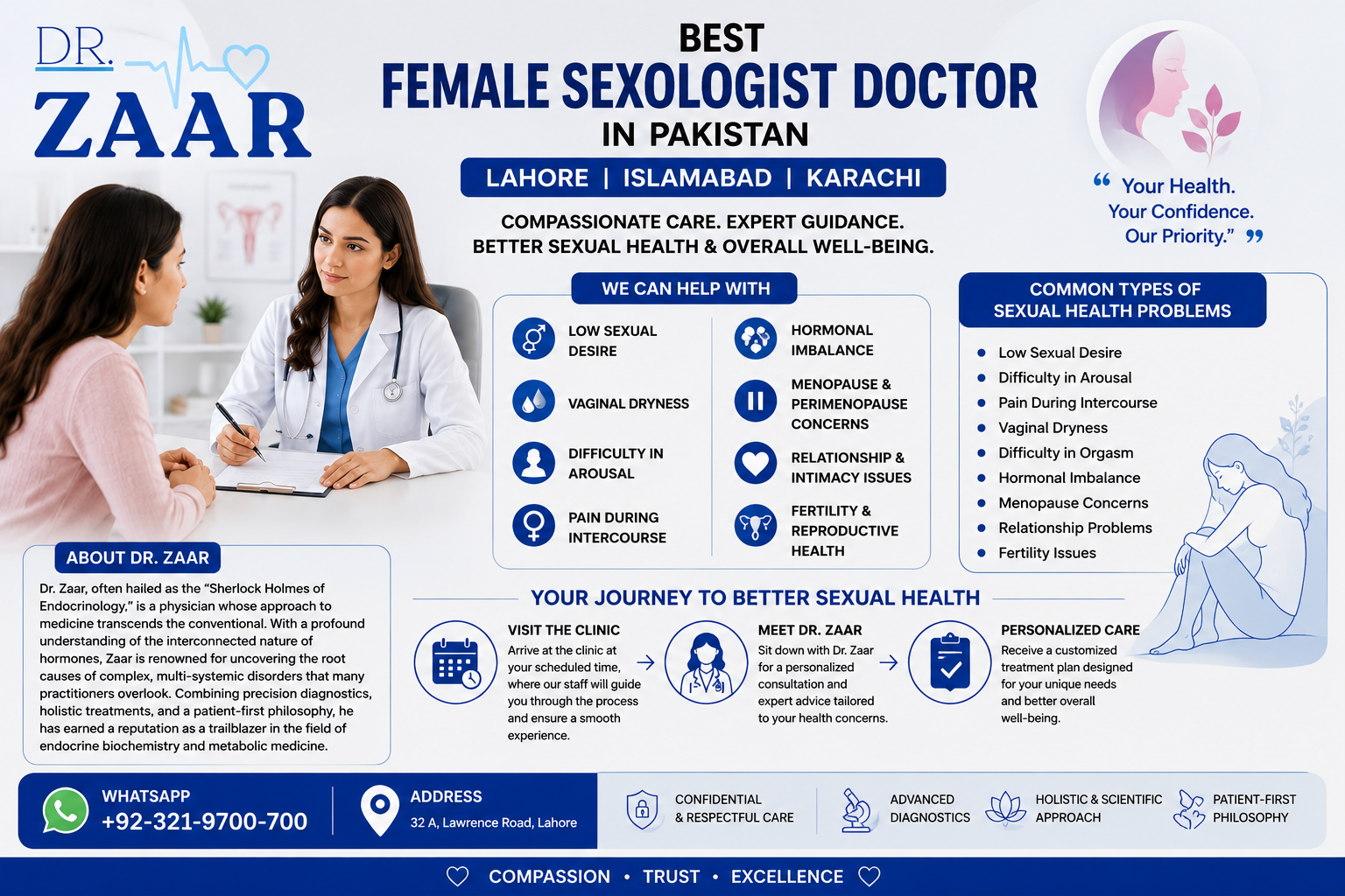 Best Female Sexologist Doctor in Pakistan Lahore Islamabad Karachi - Comprehensive Guide to Female S