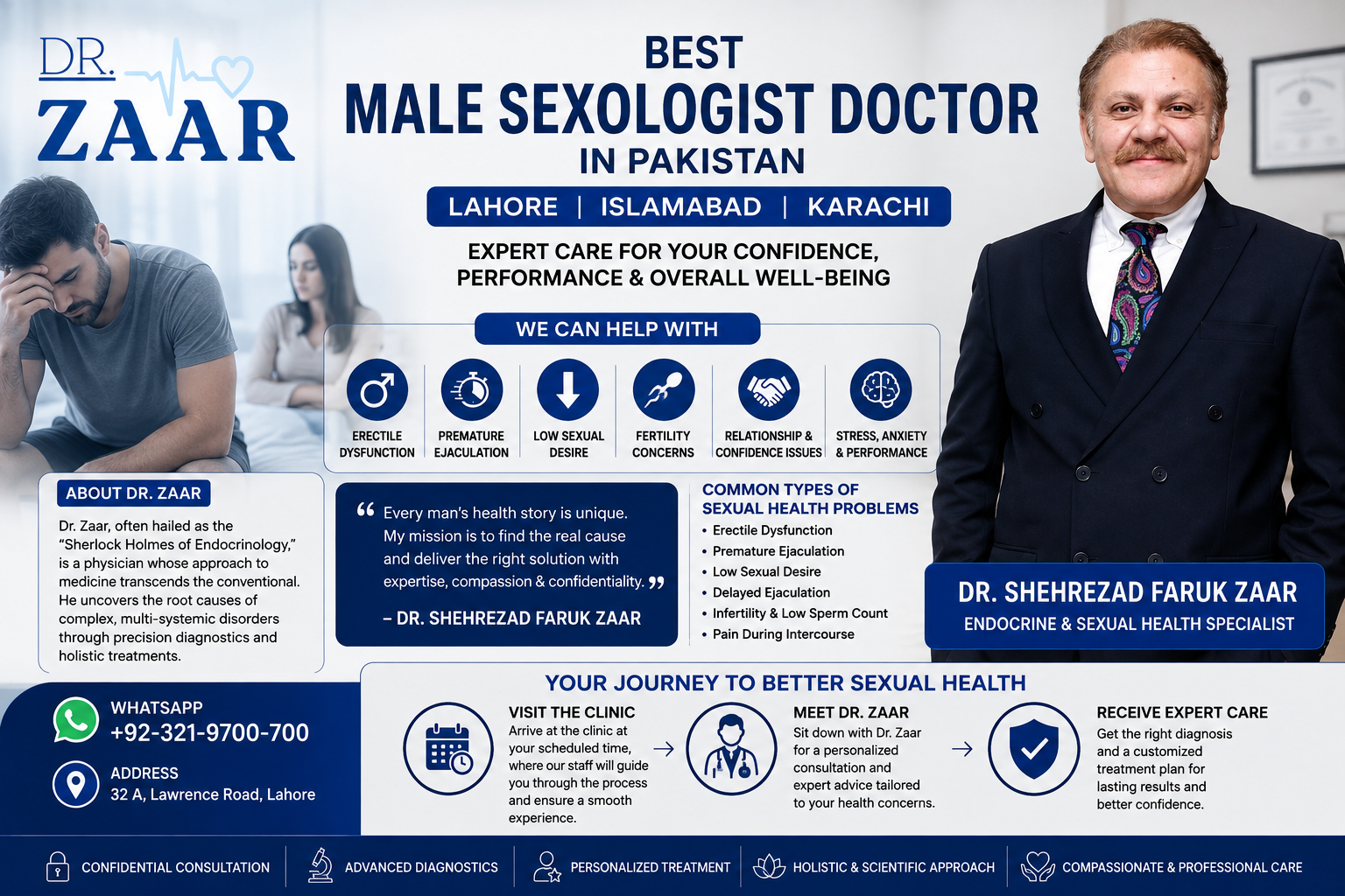 Best Male Sexologist Doctor in Pakistan Lahore Islamabad Karachi, A Comprehensive Guide to Male Sexual Health, Hormonal Wellnes