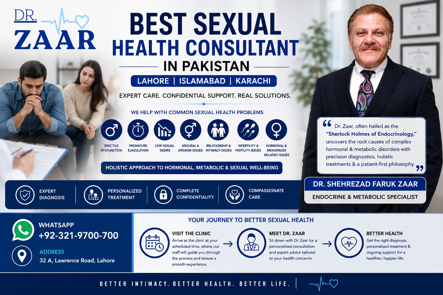 Best Sexual Health Consultant in Pakistan Lahore, Islamabad & Karachi, Dr. Zaar’s Approach to Sexual & Hormonal Health