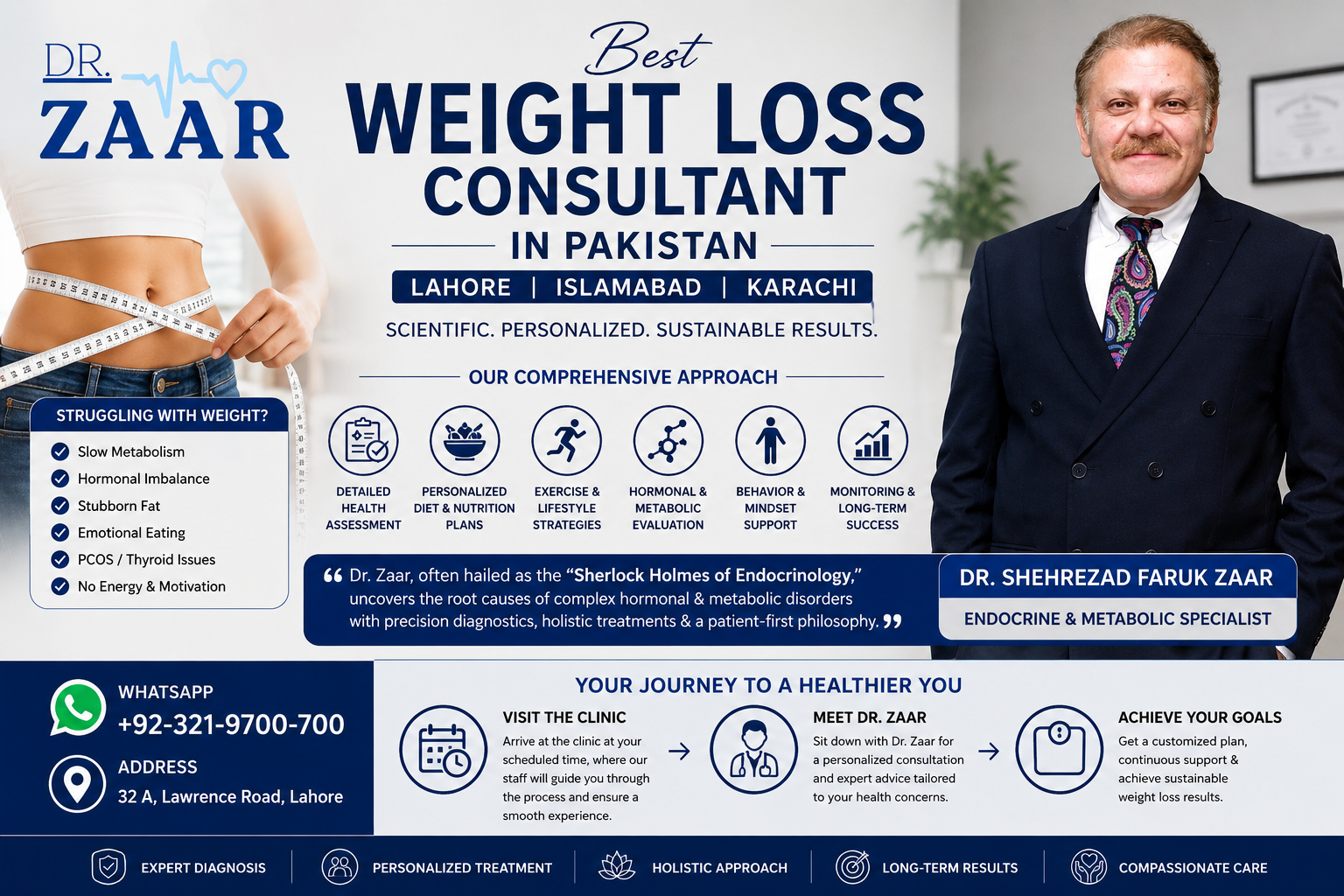 Best Weight Loss Consultant in Pakistan Lahore, Islamabad & Karachi -Dr. Zaar’s Scientific Approach to Sustainable Weight Management