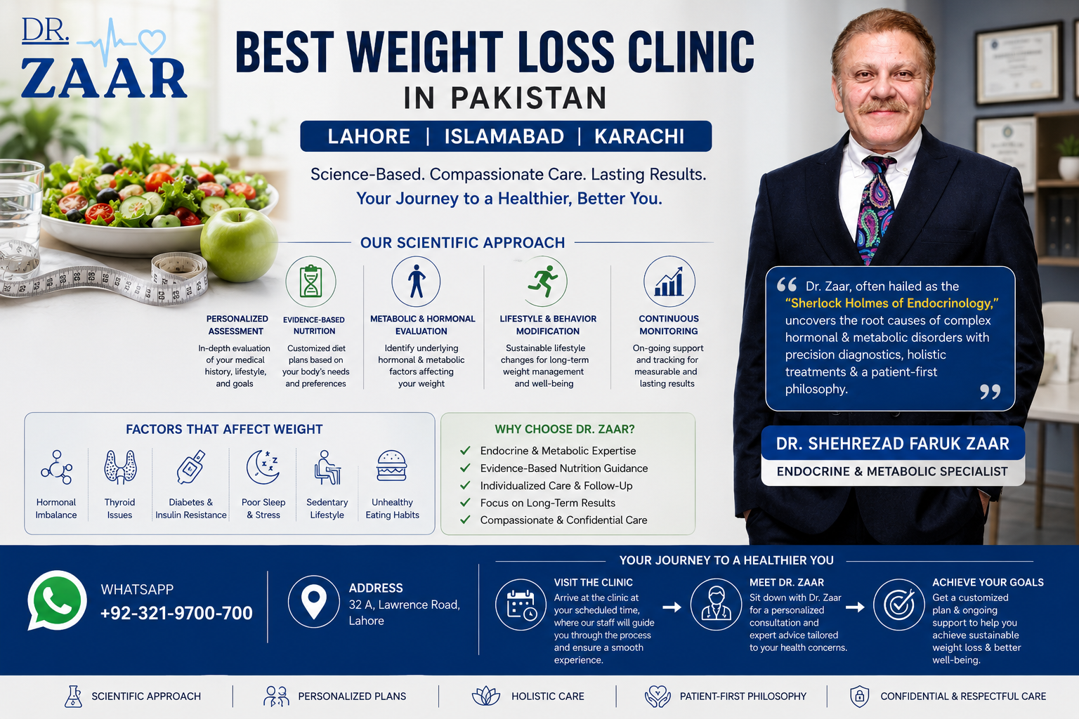 Best Weight Loss Clinic in Pakistan Lahore, Islamabad & Karachi- DR: SHEHREZAD FARUK ZAAR's Scientific Approach to Healthy Weight Management