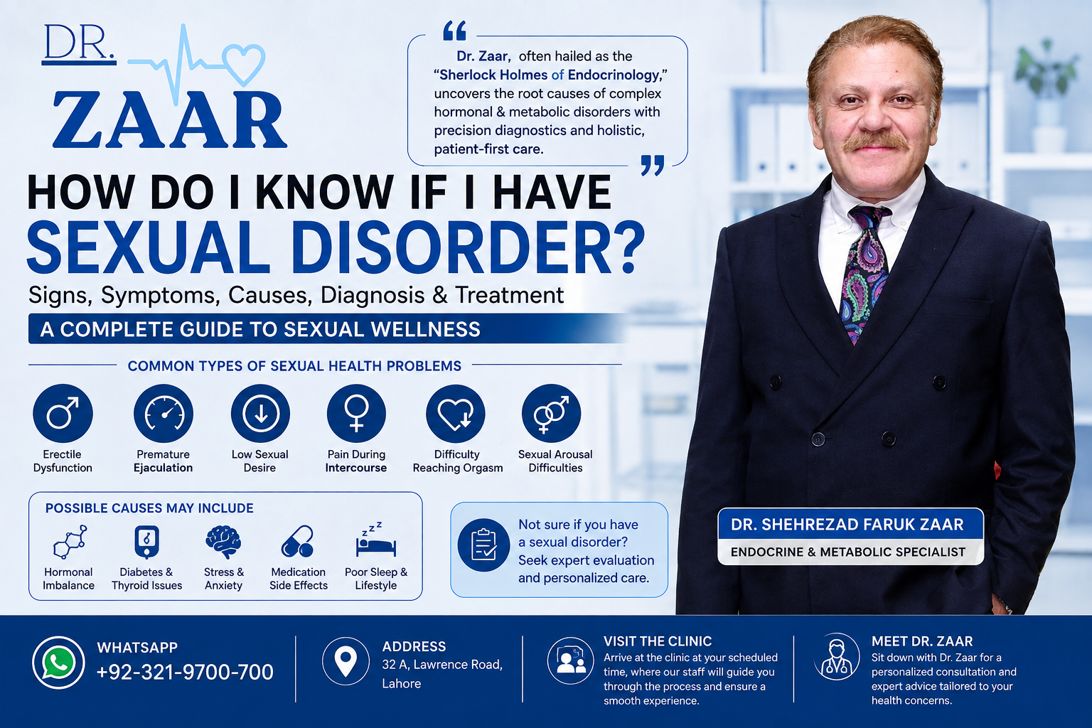 How Do I Know If I Have a Sexual Disorder A Complete Guide to Symptoms, Causes, Diagnosis & Personalized Care