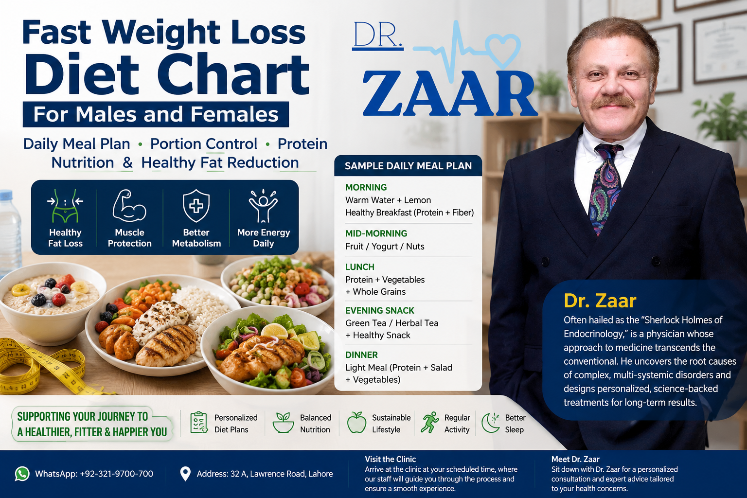 Fast Weight Loss Diet Chart for Males and Females, Daily Meal Plan, Portion Control, Protein, Nutrition & Healthy Fat Reduction